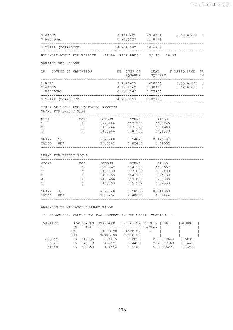 Luận án tiến sĩ khoa học cây trồng Nghiên cứu hiện trạng và cải tiến hệ thống cây trồng trên vùng đất ven biển tỉnh Thanh Hóa - 16 Trang 192