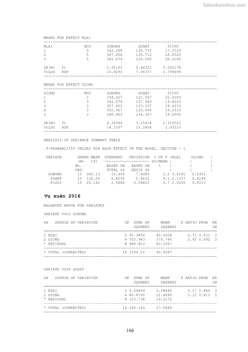 Luận án tiến sĩ khoa học cây trồng Nghiên cứu hiện trạng và cải tiến hệ thống cây trồng trên vùng đất ven biển tỉnh Thanh Hóa - 16 Trang 182