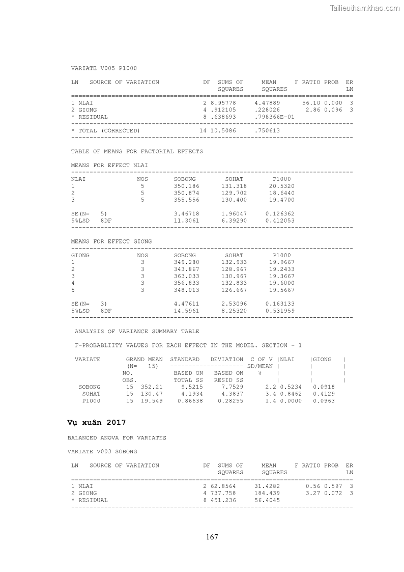 Luận án tiến sĩ khoa học cây trồng Nghiên cứu hiện trạng và cải tiến hệ thống cây trồng trên vùng đất ven biển tỉnh Thanh Hóa - 16 Trang 183