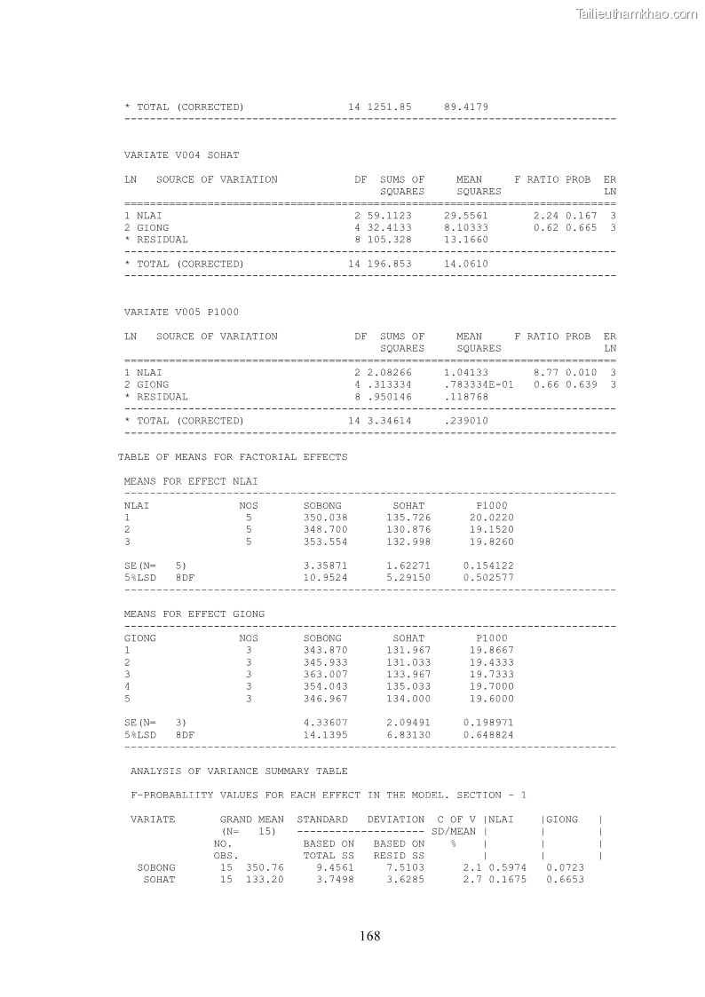 Luận án tiến sĩ khoa học cây trồng Nghiên cứu hiện trạng và cải tiến hệ thống cây trồng trên vùng đất ven biển tỉnh Thanh Hóa - 16 Trang 184
