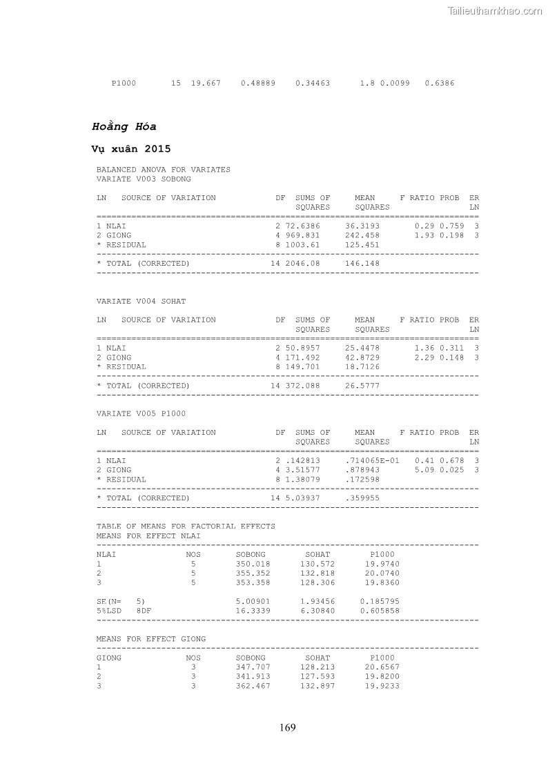 Luận án tiến sĩ khoa học cây trồng Nghiên cứu hiện trạng và cải tiến hệ thống cây trồng trên vùng đất ven biển tỉnh Thanh Hóa - 16 Trang 185