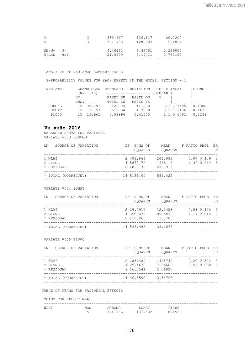 Luận án tiến sĩ khoa học cây trồng Nghiên cứu hiện trạng và cải tiến hệ thống cây trồng trên vùng đất ven biển tỉnh Thanh Hóa - 16 Trang 186