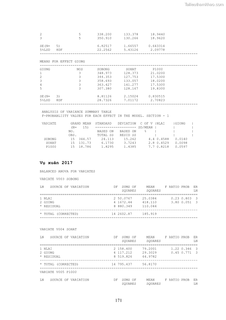 Luận án tiến sĩ khoa học cây trồng Nghiên cứu hiện trạng và cải tiến hệ thống cây trồng trên vùng đất ven biển tỉnh Thanh Hóa - 16 Trang 187