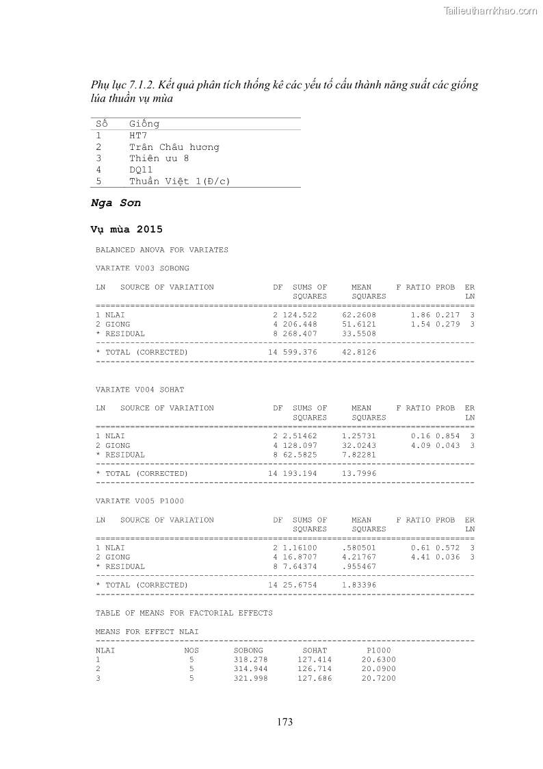 Luận án tiến sĩ khoa học cây trồng Nghiên cứu hiện trạng và cải tiến hệ thống cây trồng trên vùng đất ven biển tỉnh Thanh Hóa - 16 Trang 189