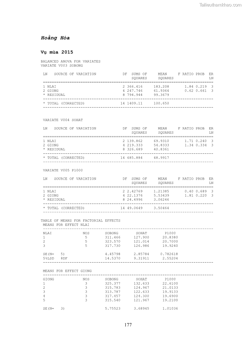 Luận án tiến sĩ khoa học cây trồng Nghiên cứu hiện trạng và cải tiến hệ thống cây trồng trên vùng đất ven biển tỉnh Thanh Hóa - 17 Trang 193