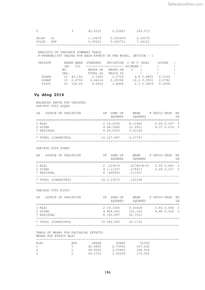 Luận án tiến sĩ khoa học cây trồng Nghiên cứu hiện trạng và cải tiến hệ thống cây trồng trên vùng đất ven biển tỉnh Thanh Hóa - 17 Trang 202