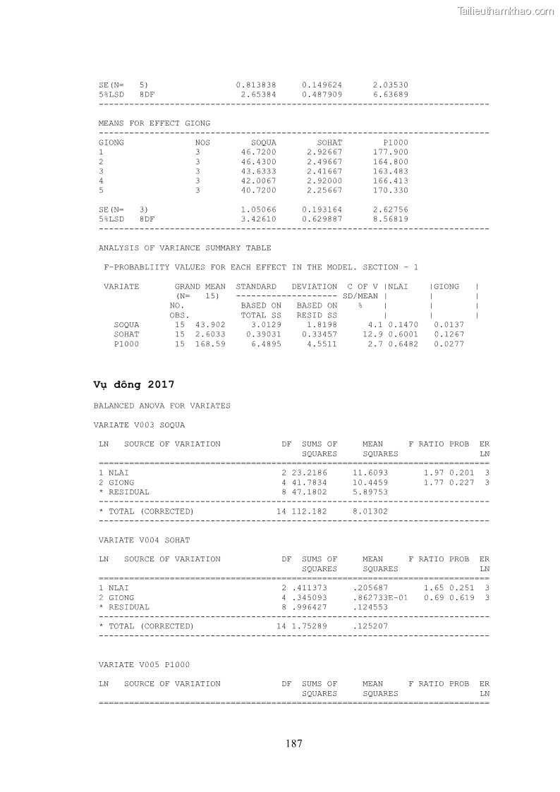 Luận án tiến sĩ khoa học cây trồng Nghiên cứu hiện trạng và cải tiến hệ thống cây trồng trên vùng đất ven biển tỉnh Thanh Hóa - 17 Trang 203