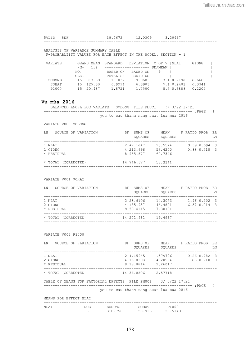 Luận án tiến sĩ khoa học cây trồng Nghiên cứu hiện trạng và cải tiến hệ thống cây trồng trên vùng đất ven biển tỉnh Thanh Hóa - 17 Trang 194