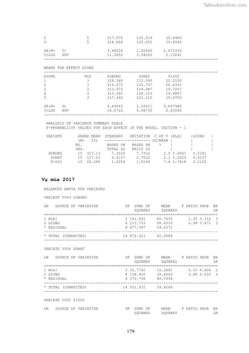 Luận án tiến sĩ khoa học cây trồng Nghiên cứu hiện trạng và cải tiến hệ thống cây trồng trên vùng đất ven biển tỉnh Thanh Hóa - 17 Trang 195