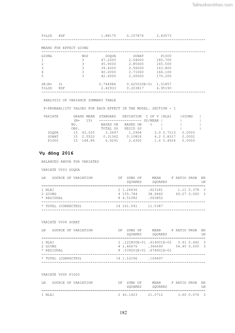 Luận án tiến sĩ khoa học cây trồng Nghiên cứu hiện trạng và cải tiến hệ thống cây trồng trên vùng đất ven biển tỉnh Thanh Hóa - 17 Trang 198