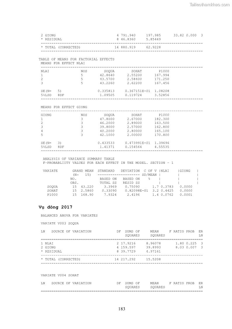 Luận án tiến sĩ khoa học cây trồng Nghiên cứu hiện trạng và cải tiến hệ thống cây trồng trên vùng đất ven biển tỉnh Thanh Hóa - 17 Trang 199