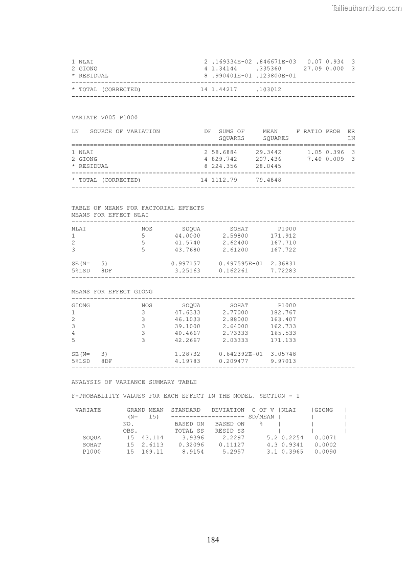 Luận án tiến sĩ khoa học cây trồng Nghiên cứu hiện trạng và cải tiến hệ thống cây trồng trên vùng đất ven biển tỉnh Thanh Hóa - 17 Trang 200