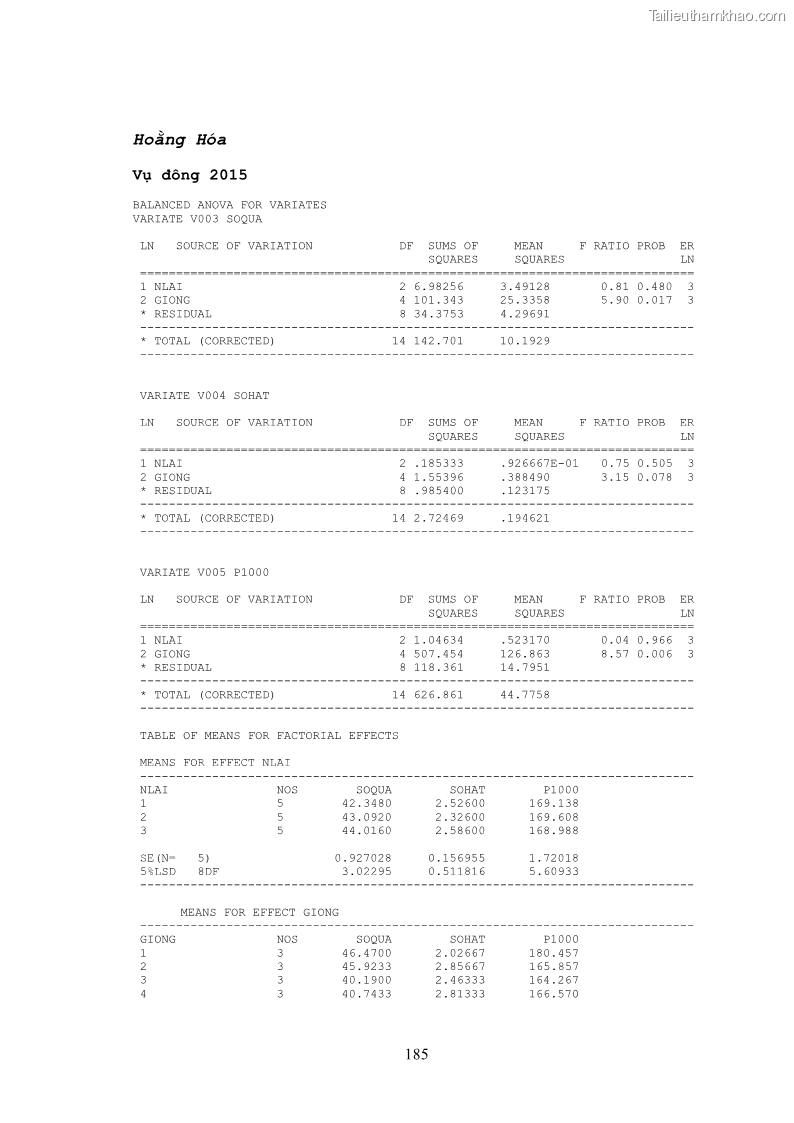 Luận án tiến sĩ khoa học cây trồng Nghiên cứu hiện trạng và cải tiến hệ thống cây trồng trên vùng đất ven biển tỉnh Thanh Hóa - 17 Trang 201