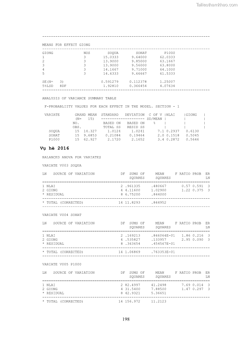 Luận án tiến sĩ khoa học cây trồng Nghiên cứu hiện trạng và cải tiến hệ thống cây trồng trên vùng đất ven biển tỉnh Thanh Hóa - 18 Trang 214
