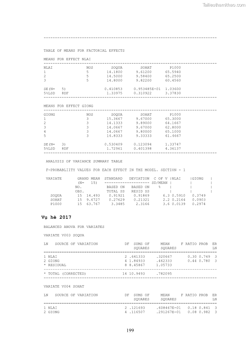 Luận án tiến sĩ khoa học cây trồng Nghiên cứu hiện trạng và cải tiến hệ thống cây trồng trên vùng đất ven biển tỉnh Thanh Hóa - 18 Trang 215