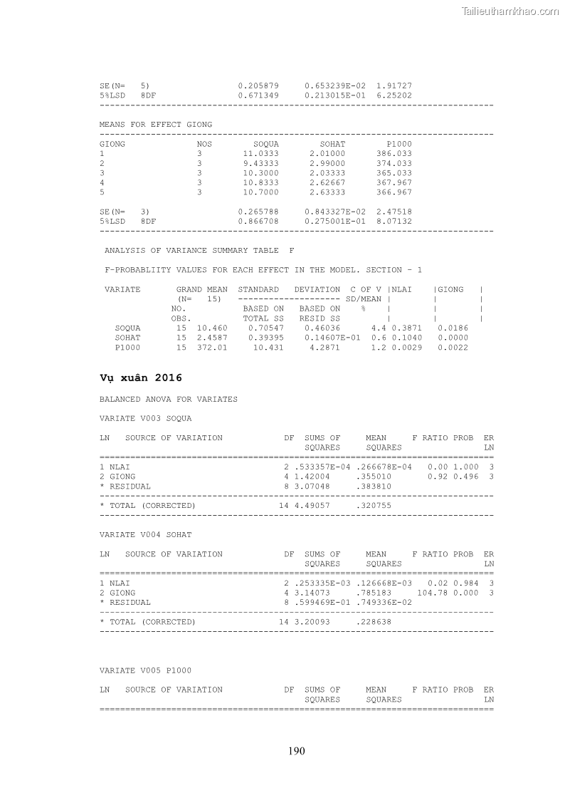 Luận án tiến sĩ khoa học cây trồng Nghiên cứu hiện trạng và cải tiến hệ thống cây trồng trên vùng đất ven biển tỉnh Thanh Hóa - 18 Trang 206