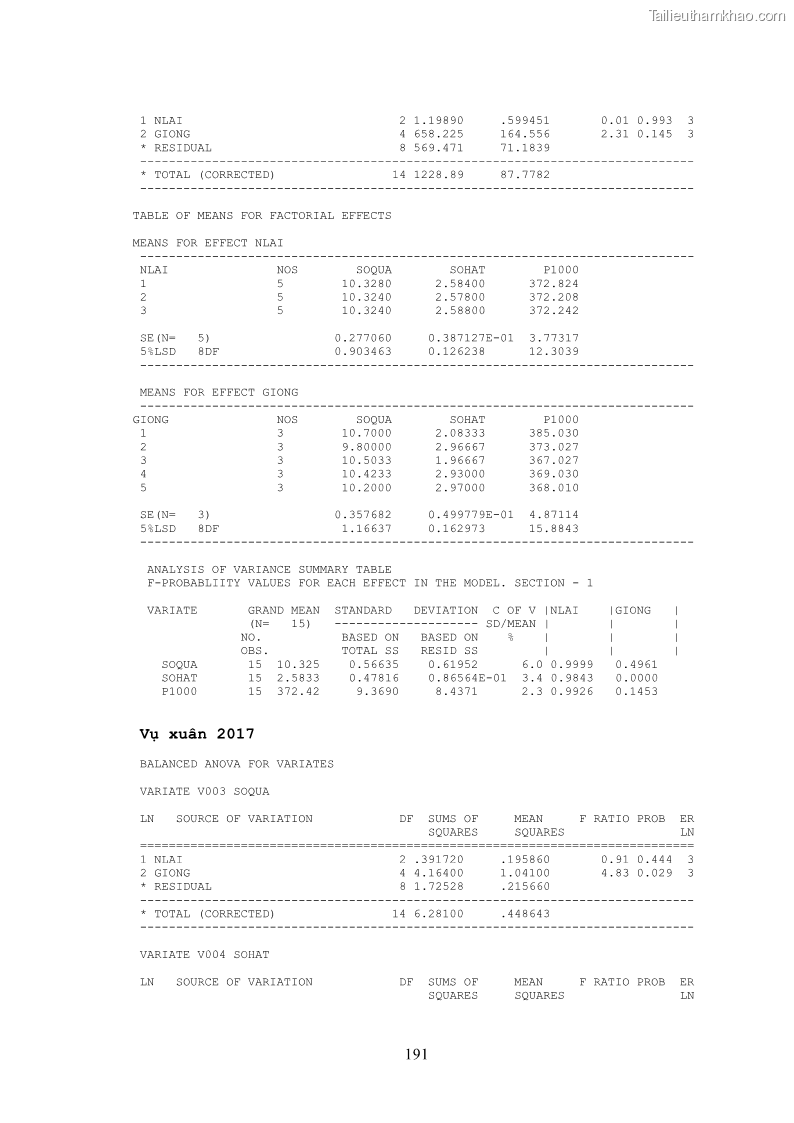 Luận án tiến sĩ khoa học cây trồng Nghiên cứu hiện trạng và cải tiến hệ thống cây trồng trên vùng đất ven biển tỉnh Thanh Hóa - 18 Trang 207