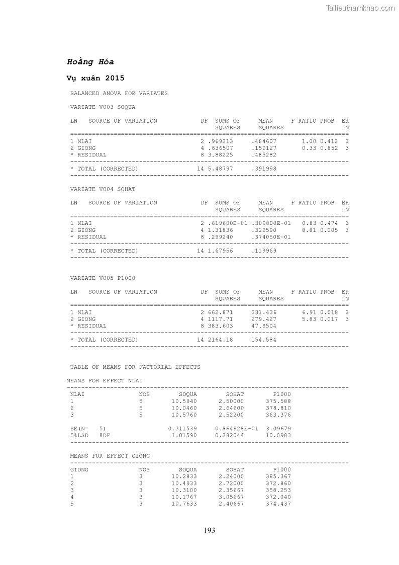 Luận án tiến sĩ khoa học cây trồng Nghiên cứu hiện trạng và cải tiến hệ thống cây trồng trên vùng đất ven biển tỉnh Thanh Hóa - 18 Trang 209