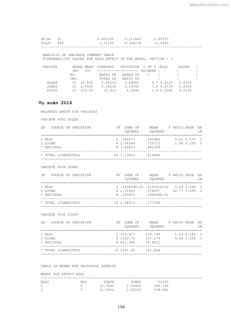 Luận án tiến sĩ khoa học cây trồng Nghiên cứu hiện trạng và cải tiến hệ thống cây trồng trên vùng đất ven biển tỉnh Thanh Hóa - 18 Trang 210
