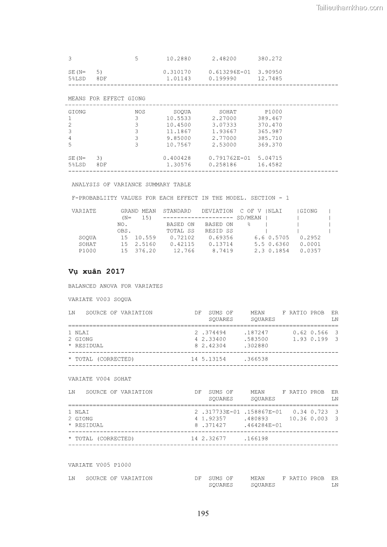 Luận án tiến sĩ khoa học cây trồng Nghiên cứu hiện trạng và cải tiến hệ thống cây trồng trên vùng đất ven biển tỉnh Thanh Hóa - 18 Trang 211