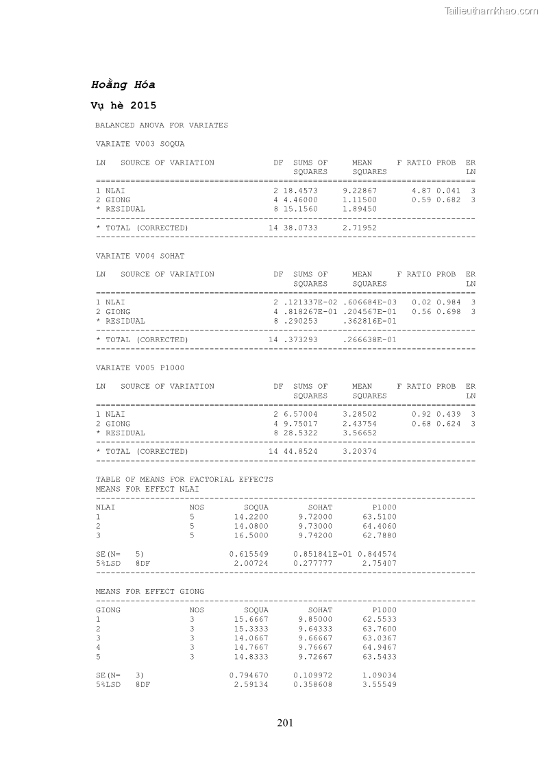 Luận án tiến sĩ khoa học cây trồng Nghiên cứu hiện trạng và cải tiến hệ thống cây trồng trên vùng đất ven biển tỉnh Thanh Hóa - 19 Trang 217