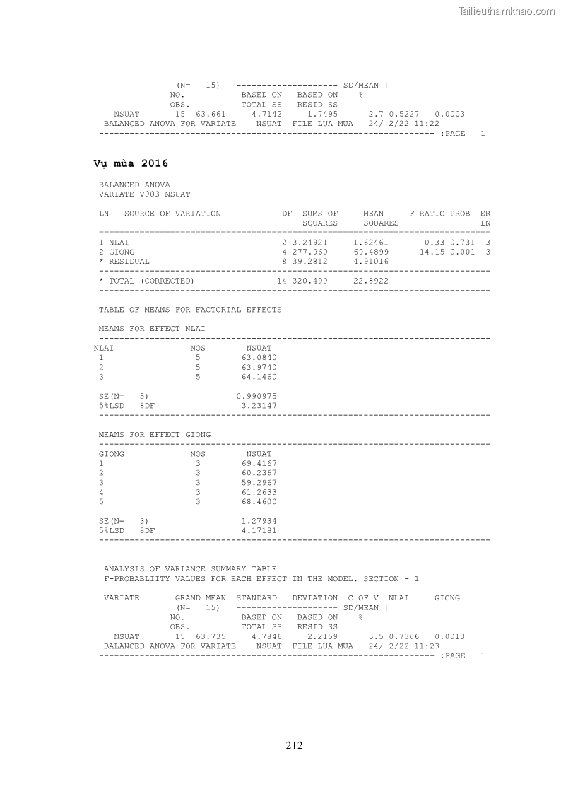 Luận án tiến sĩ khoa học cây trồng Nghiên cứu hiện trạng và cải tiến hệ thống cây trồng trên vùng đất ven biển tỉnh Thanh Hóa - 19 Trang 228