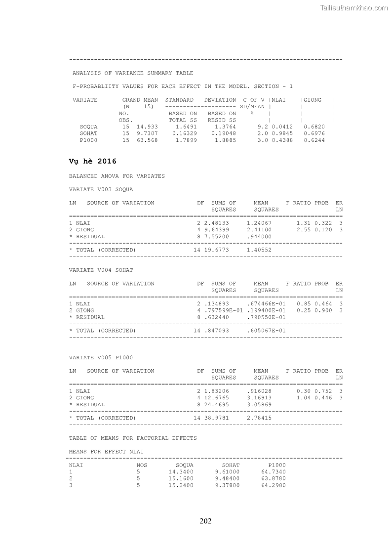 Luận án tiến sĩ khoa học cây trồng Nghiên cứu hiện trạng và cải tiến hệ thống cây trồng trên vùng đất ven biển tỉnh Thanh Hóa - 19 Trang 218