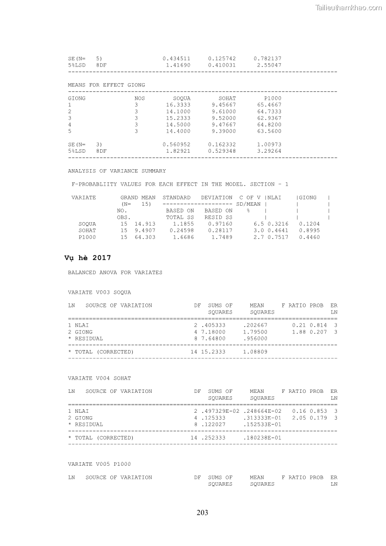 Luận án tiến sĩ khoa học cây trồng Nghiên cứu hiện trạng và cải tiến hệ thống cây trồng trên vùng đất ven biển tỉnh Thanh Hóa - 19 Trang 219