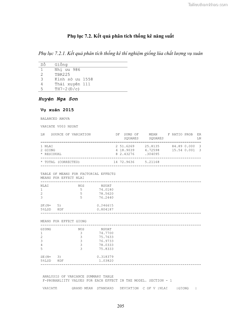 Luận án tiến sĩ khoa học cây trồng Nghiên cứu hiện trạng và cải tiến hệ thống cây trồng trên vùng đất ven biển tỉnh Thanh Hóa - 19 Trang 221