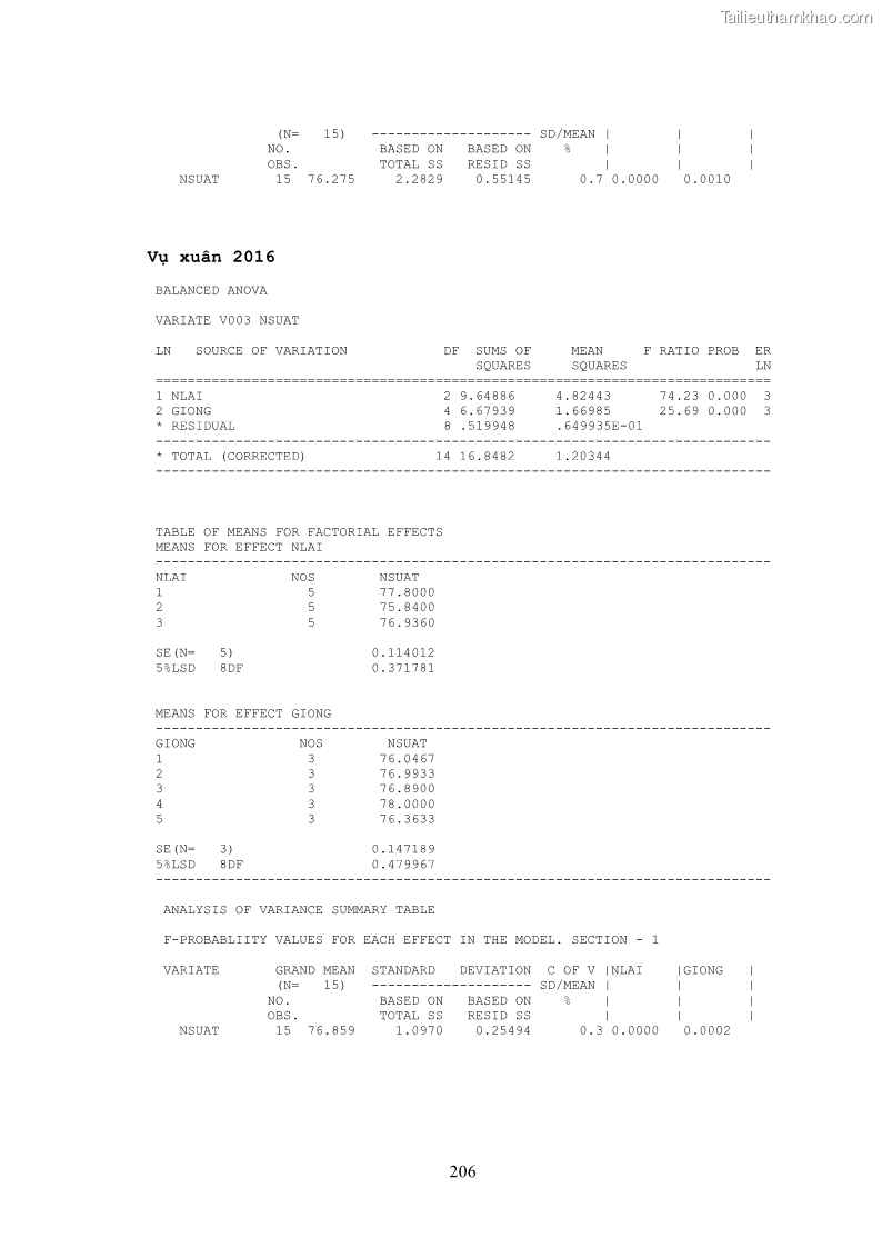 Luận án tiến sĩ khoa học cây trồng Nghiên cứu hiện trạng và cải tiến hệ thống cây trồng trên vùng đất ven biển tỉnh Thanh Hóa - 19 Trang 222