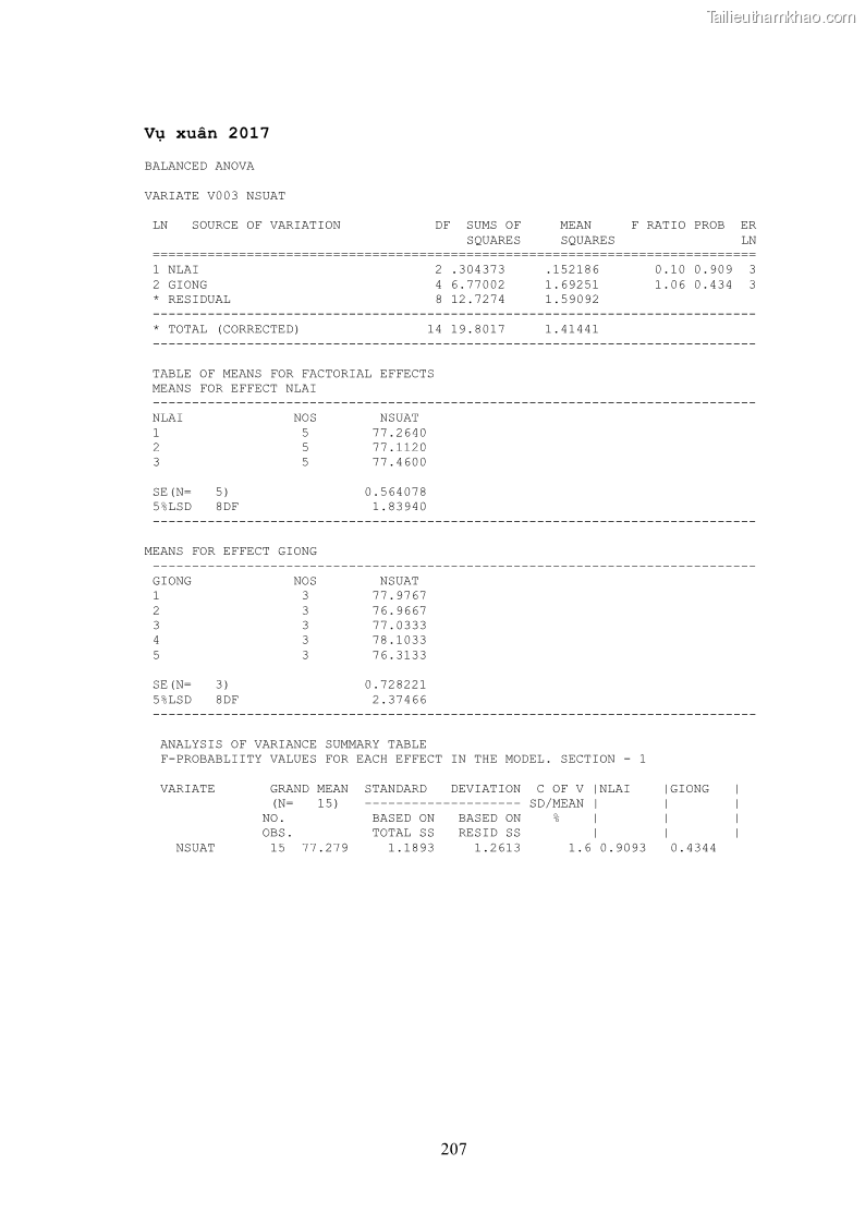Luận án tiến sĩ khoa học cây trồng Nghiên cứu hiện trạng và cải tiến hệ thống cây trồng trên vùng đất ven biển tỉnh Thanh Hóa - 19 Trang 223