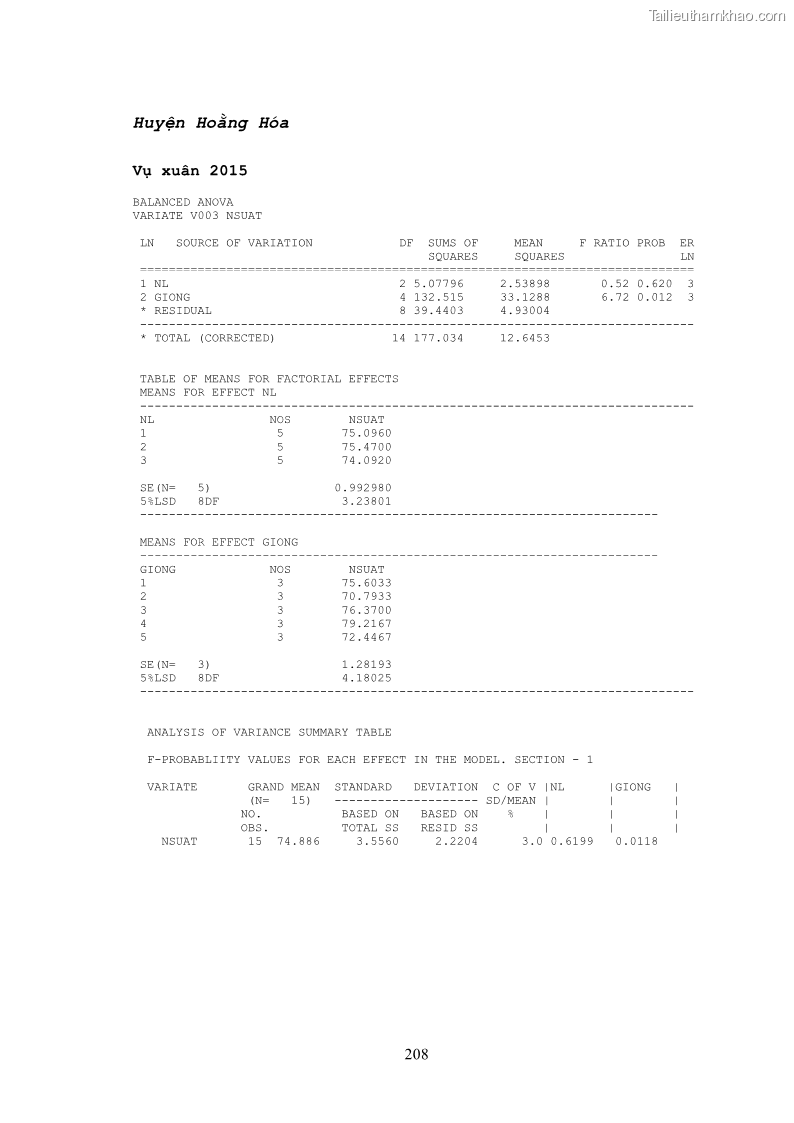 Luận án tiến sĩ khoa học cây trồng Nghiên cứu hiện trạng và cải tiến hệ thống cây trồng trên vùng đất ven biển tỉnh Thanh Hóa - 19 Trang 224