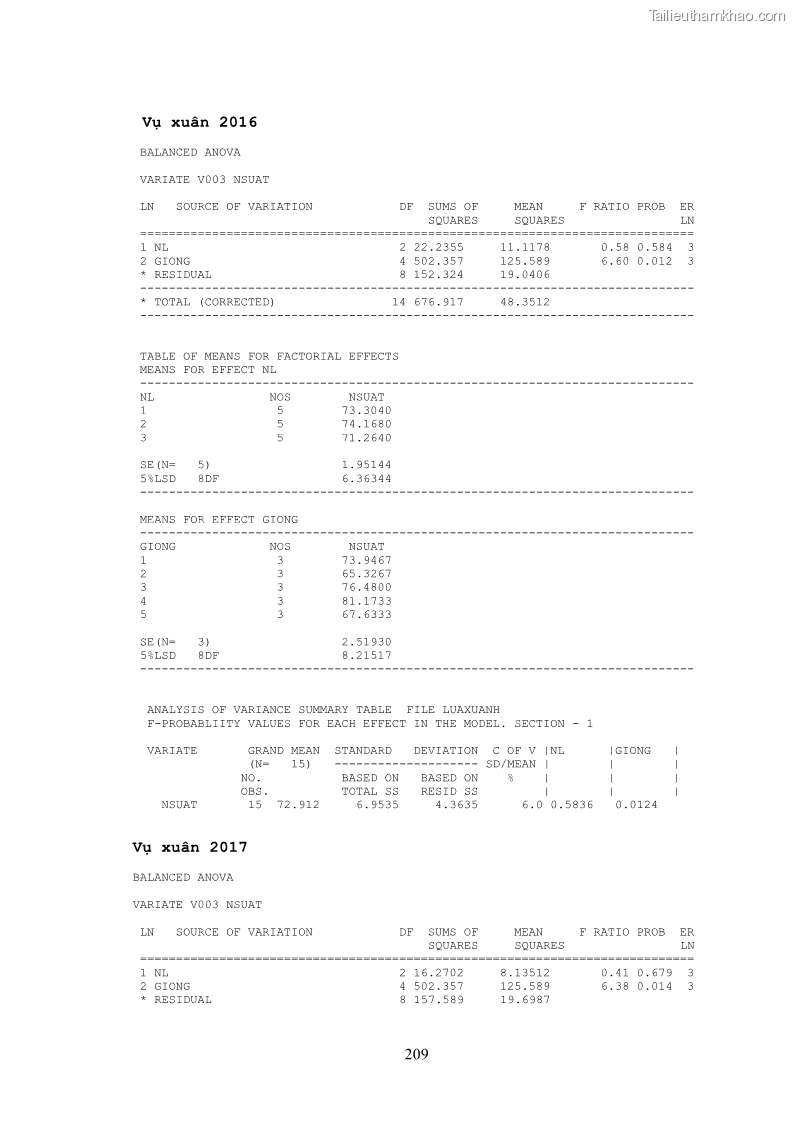 Luận án tiến sĩ khoa học cây trồng Nghiên cứu hiện trạng và cải tiến hệ thống cây trồng trên vùng đất ven biển tỉnh Thanh Hóa - 19 Trang 225