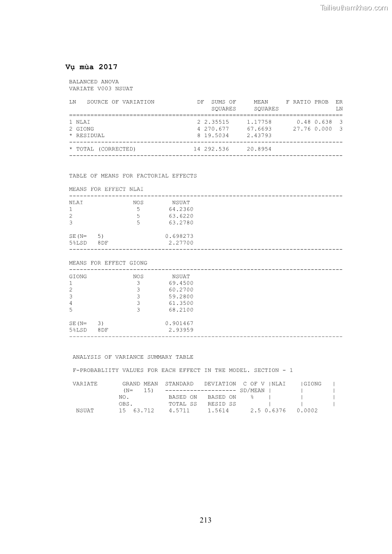 Luận án tiến sĩ khoa học cây trồng Nghiên cứu hiện trạng và cải tiến hệ thống cây trồng trên vùng đất ven biển tỉnh Thanh Hóa - 20 Trang 229
