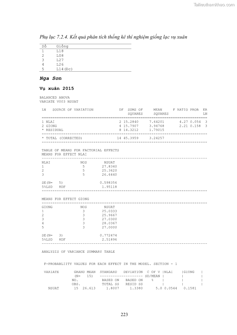 Luận án tiến sĩ khoa học cây trồng Nghiên cứu hiện trạng và cải tiến hệ thống cây trồng trên vùng đất ven biển tỉnh Thanh Hóa - 20 Trang 239