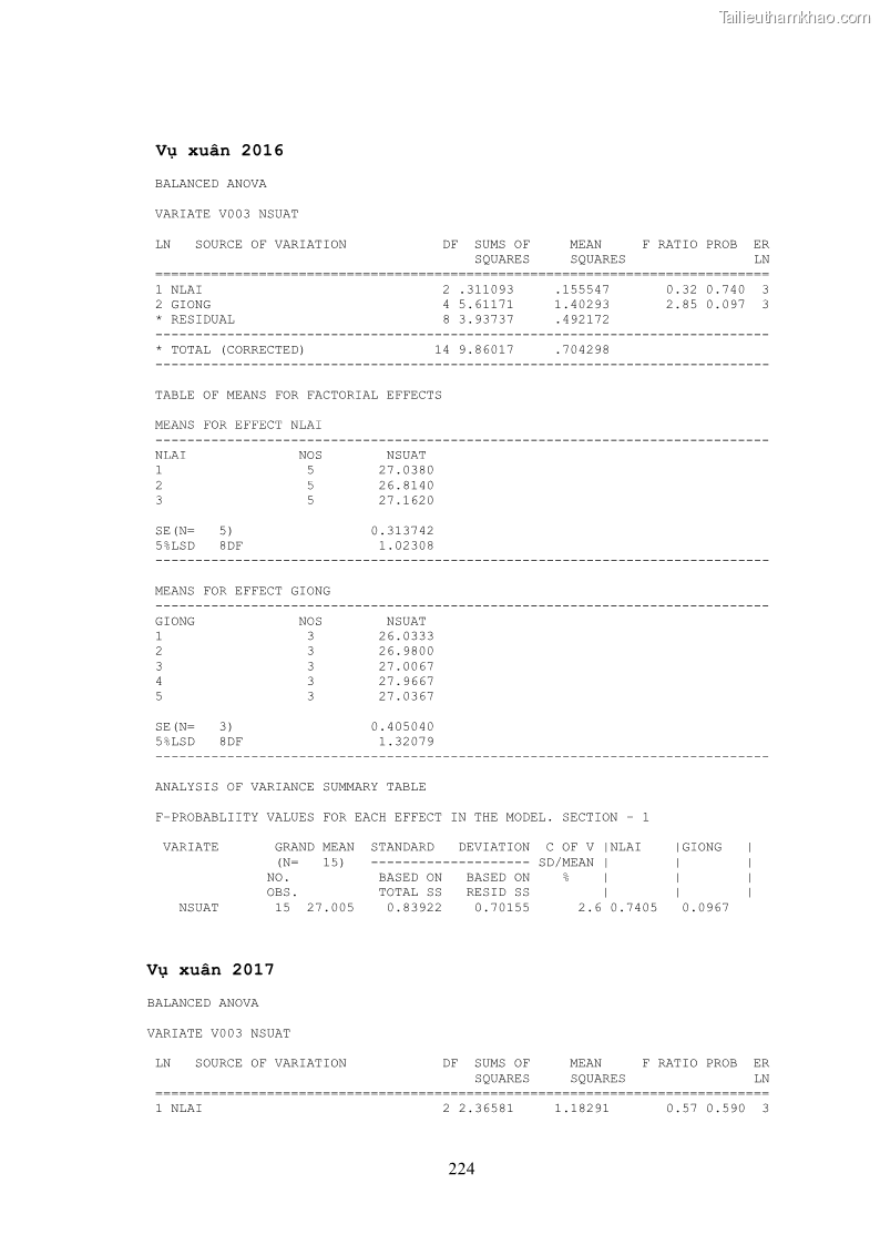 Luận án tiến sĩ khoa học cây trồng Nghiên cứu hiện trạng và cải tiến hệ thống cây trồng trên vùng đất ven biển tỉnh Thanh Hóa - 20 Trang 240