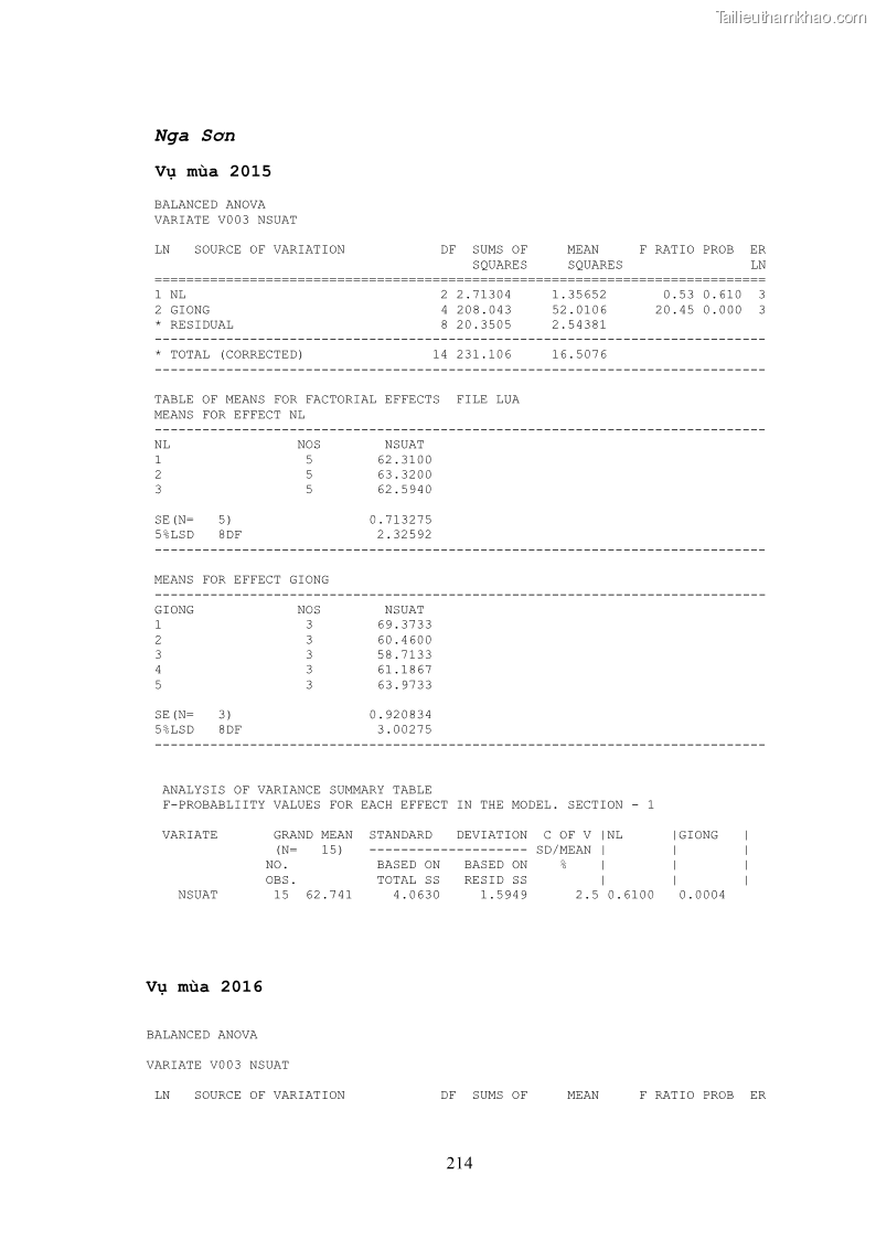 Luận án tiến sĩ khoa học cây trồng Nghiên cứu hiện trạng và cải tiến hệ thống cây trồng trên vùng đất ven biển tỉnh Thanh Hóa - 20 Trang 230