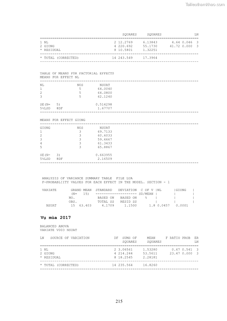 Luận án tiến sĩ khoa học cây trồng Nghiên cứu hiện trạng và cải tiến hệ thống cây trồng trên vùng đất ven biển tỉnh Thanh Hóa - 20 Trang 231