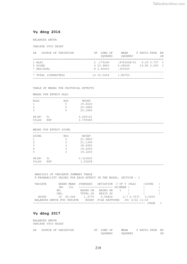 Luận án tiến sĩ khoa học cây trồng Nghiên cứu hiện trạng và cải tiến hệ thống cây trồng trên vùng đất ven biển tỉnh Thanh Hóa - 20 Trang 234