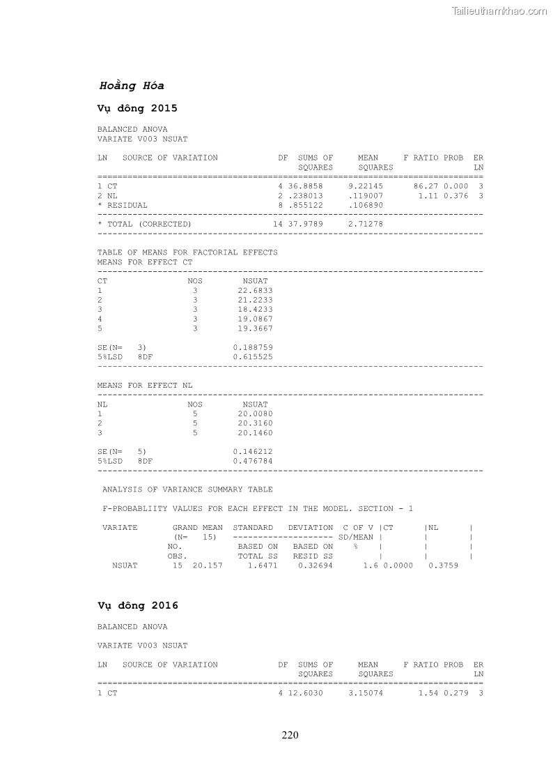 Luận án tiến sĩ khoa học cây trồng Nghiên cứu hiện trạng và cải tiến hệ thống cây trồng trên vùng đất ven biển tỉnh Thanh Hóa - 20 Trang 236