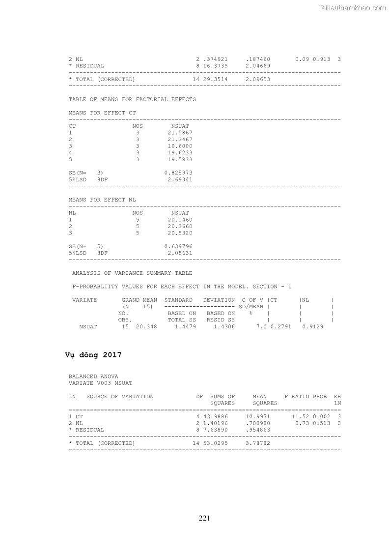 Luận án tiến sĩ khoa học cây trồng Nghiên cứu hiện trạng và cải tiến hệ thống cây trồng trên vùng đất ven biển tỉnh Thanh Hóa - 20 Trang 237