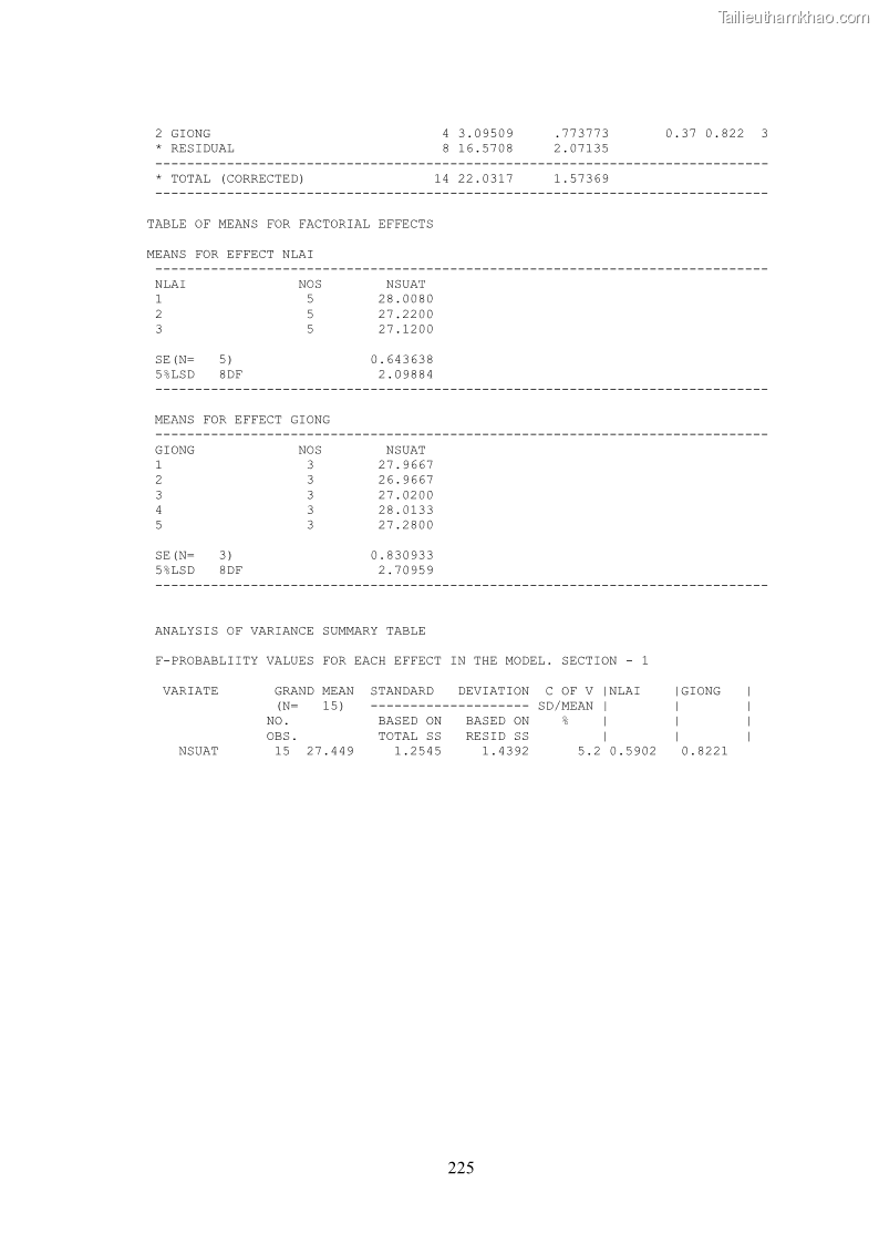 Luận án tiến sĩ khoa học cây trồng Nghiên cứu hiện trạng và cải tiến hệ thống cây trồng trên vùng đất ven biển tỉnh Thanh Hóa - 21 Trang 241