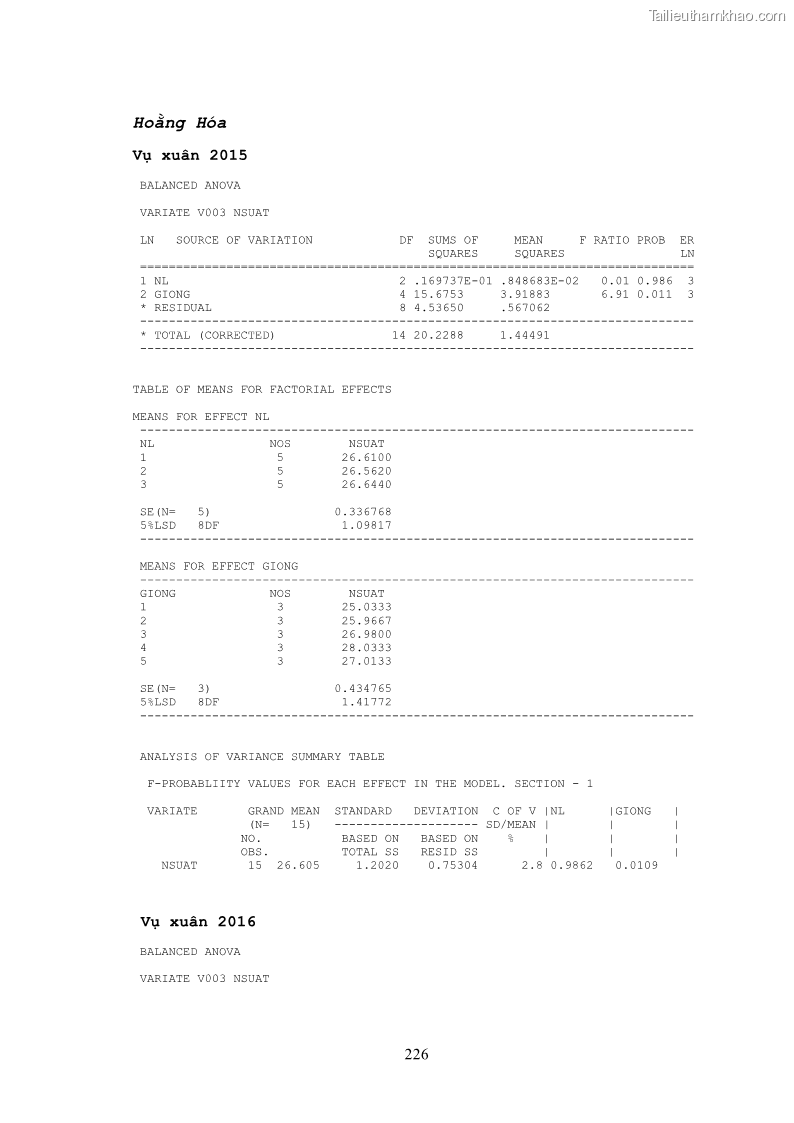 Luận án tiến sĩ khoa học cây trồng Nghiên cứu hiện trạng và cải tiến hệ thống cây trồng trên vùng đất ven biển tỉnh Thanh Hóa - 21 Trang 242
