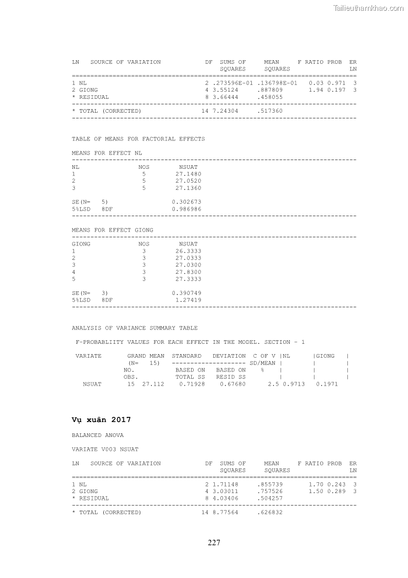 Luận án tiến sĩ khoa học cây trồng Nghiên cứu hiện trạng và cải tiến hệ thống cây trồng trên vùng đất ven biển tỉnh Thanh Hóa - 21 Trang 243