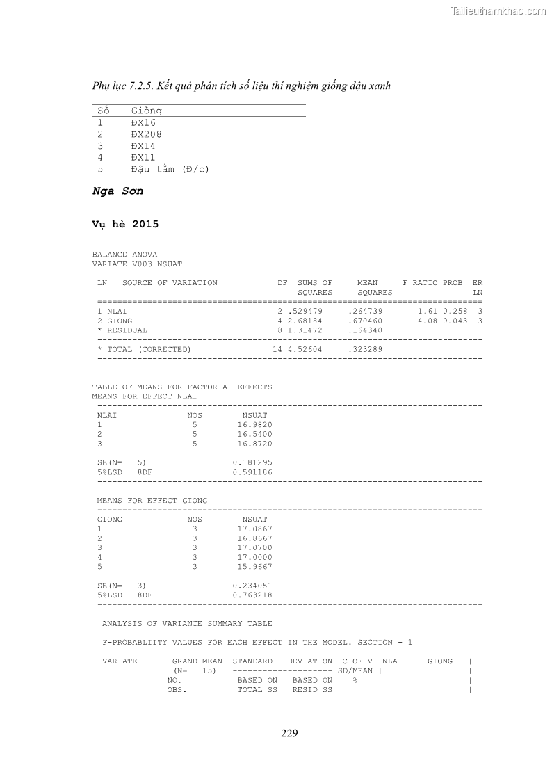 Luận án tiến sĩ khoa học cây trồng Nghiên cứu hiện trạng và cải tiến hệ thống cây trồng trên vùng đất ven biển tỉnh Thanh Hóa - 21 Trang 245