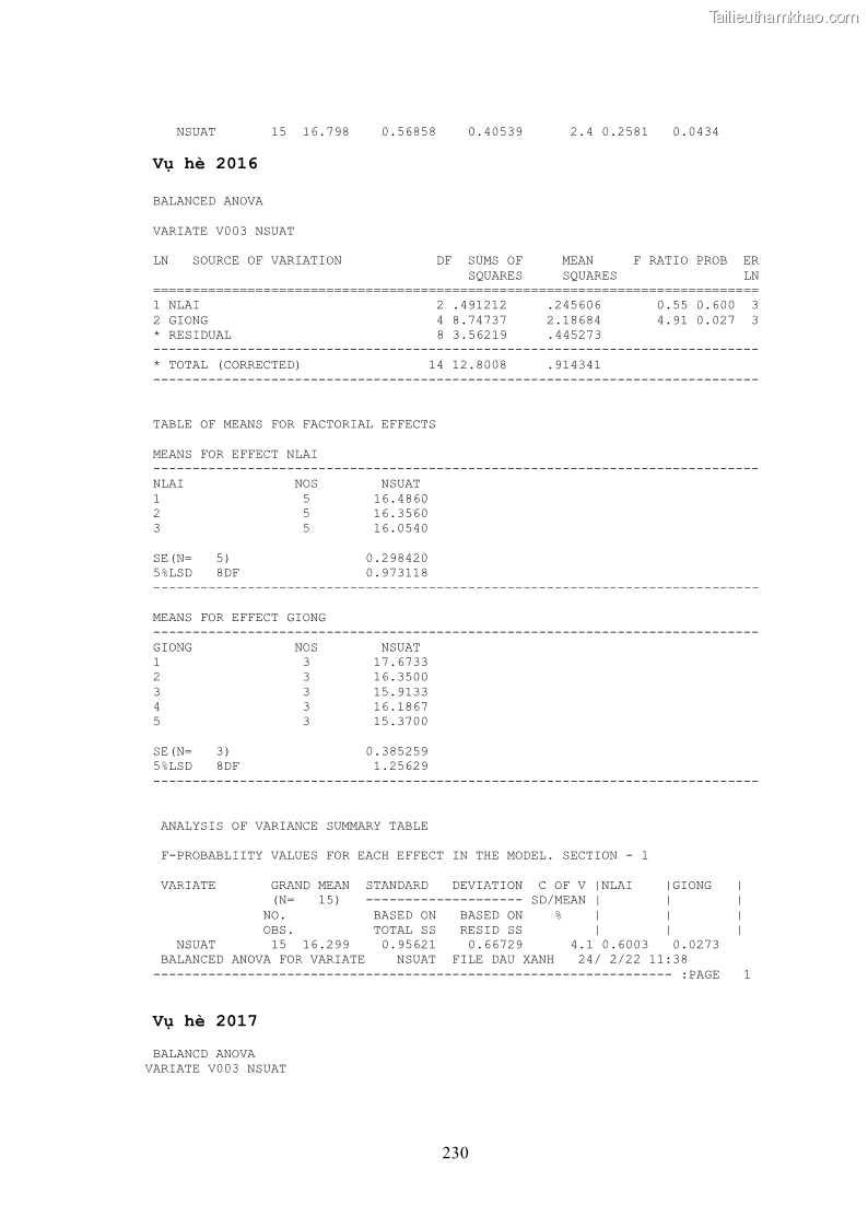 Luận án tiến sĩ khoa học cây trồng Nghiên cứu hiện trạng và cải tiến hệ thống cây trồng trên vùng đất ven biển tỉnh Thanh Hóa - 21 Trang 246