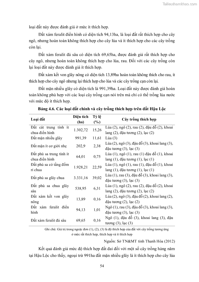 Luận án tiến sĩ khoa học cây trồng Nghiên cứu hiện trạng và cải tiến hệ thống cây trồng trên vùng đất ven biển tỉnh Thanh Hóa - 6 Trang 70