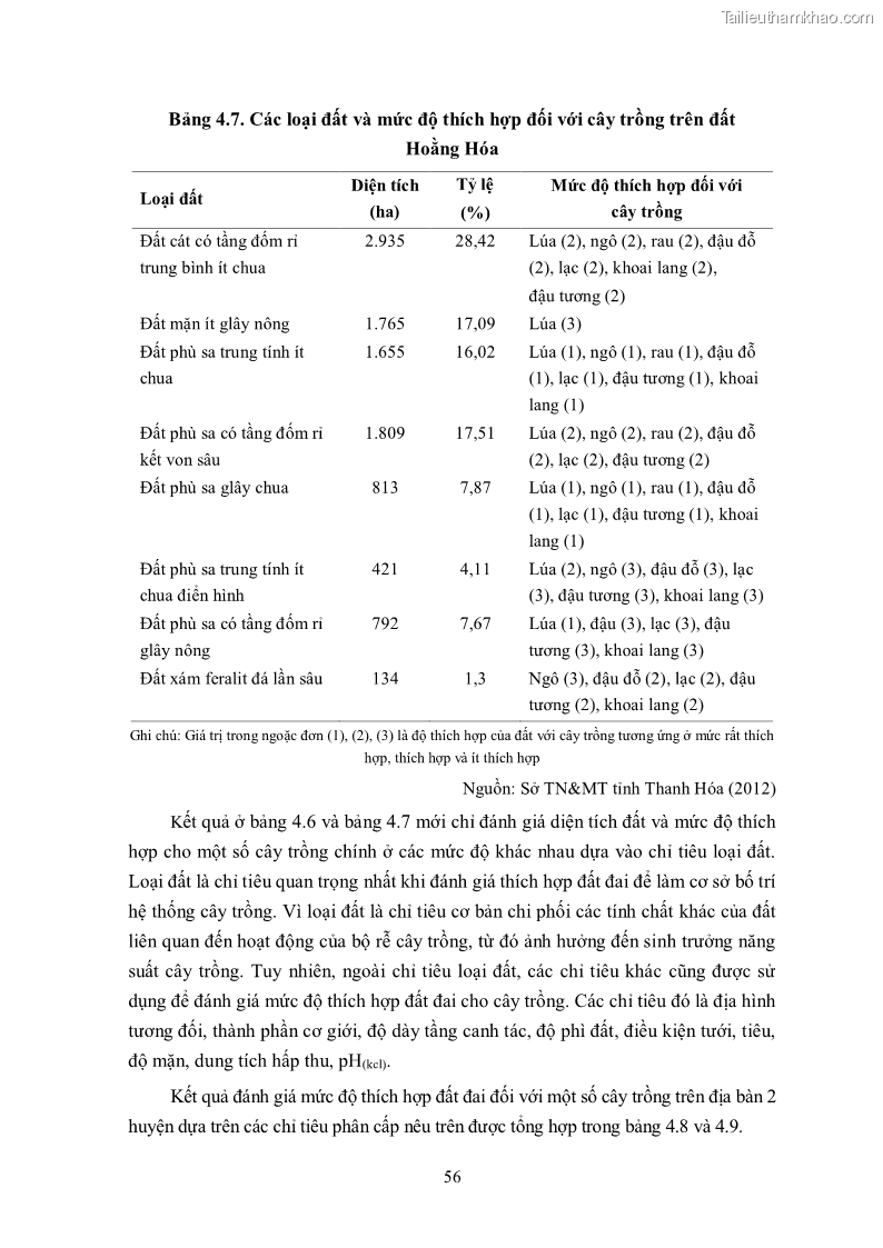 Luận án tiến sĩ khoa học cây trồng Nghiên cứu hiện trạng và cải tiến hệ thống cây trồng trên vùng đất ven biển tỉnh Thanh Hóa - 6 Trang 72
