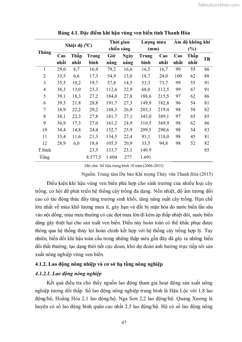 Luận án tiến sĩ khoa học cây trồng Nghiên cứu hiện trạng và cải tiến hệ thống cây trồng trên vùng đất ven biển tỉnh Thanh Hóa - 6 Trang 63