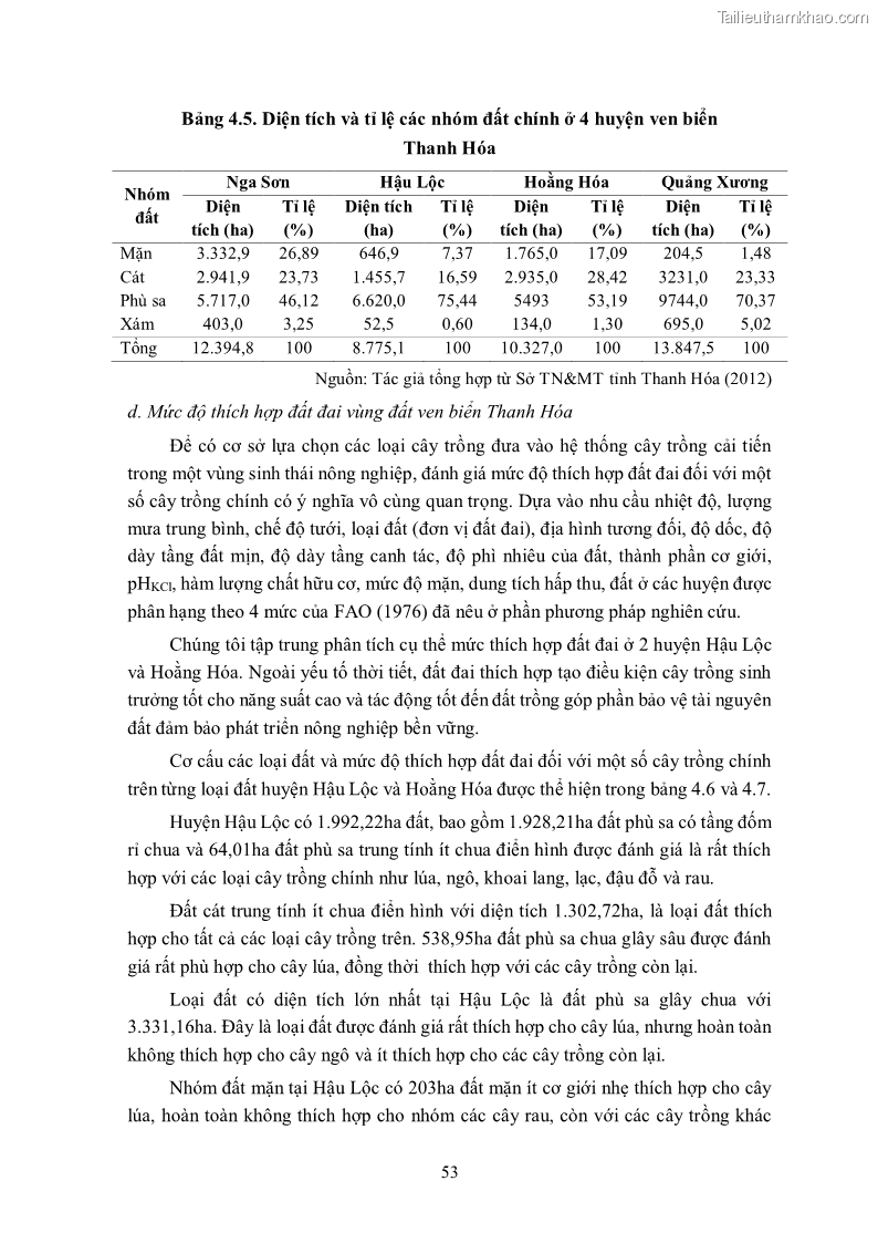 Luận án tiến sĩ khoa học cây trồng Nghiên cứu hiện trạng và cải tiến hệ thống cây trồng trên vùng đất ven biển tỉnh Thanh Hóa - 6 Trang 69